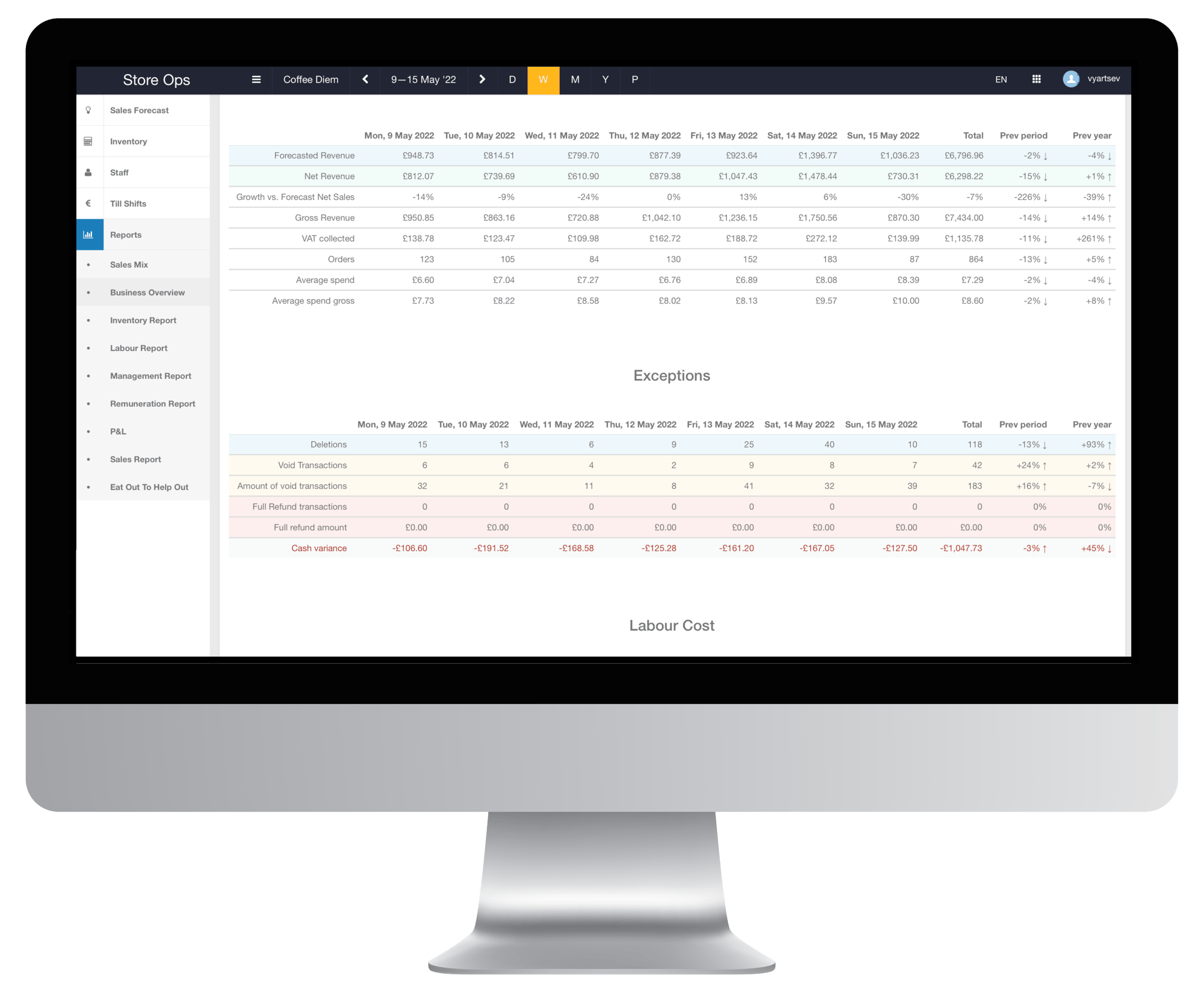 Restaurant chain management